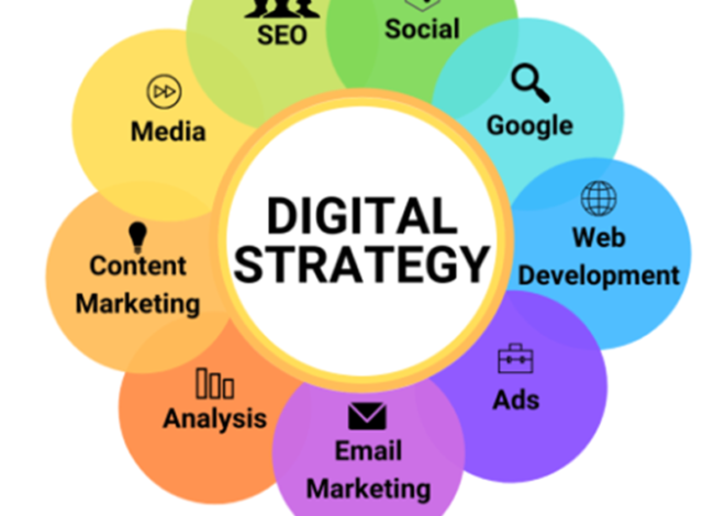 Strategy Page: How To Develop A Winning Digital Strategy