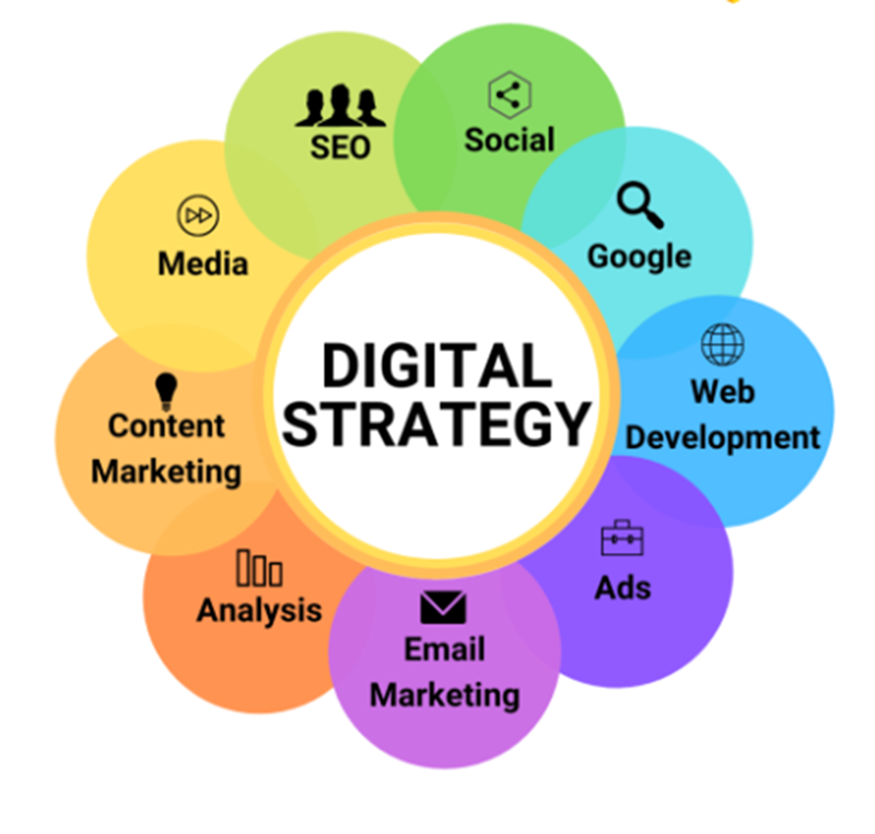 Strategy Page: How To Develop A Winning Digital Strategy